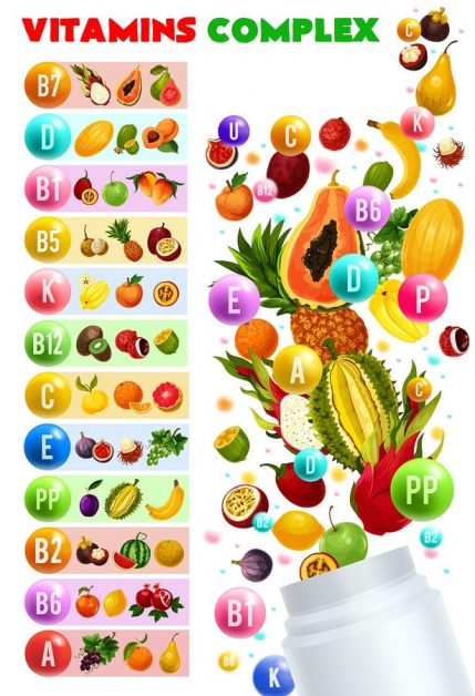 An image showing various healthy foods and the naturally occurring vitamins in them.
