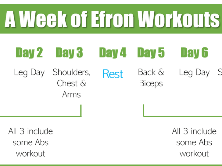 Zac Efron Diet and Workout – Tips and Tricks