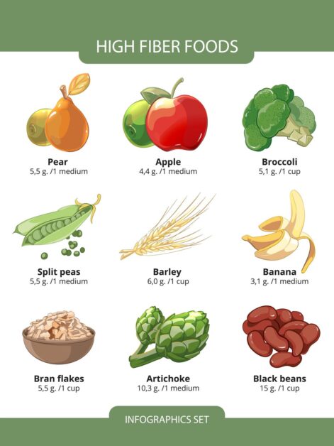 high fibre foods